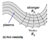 kink instability 1